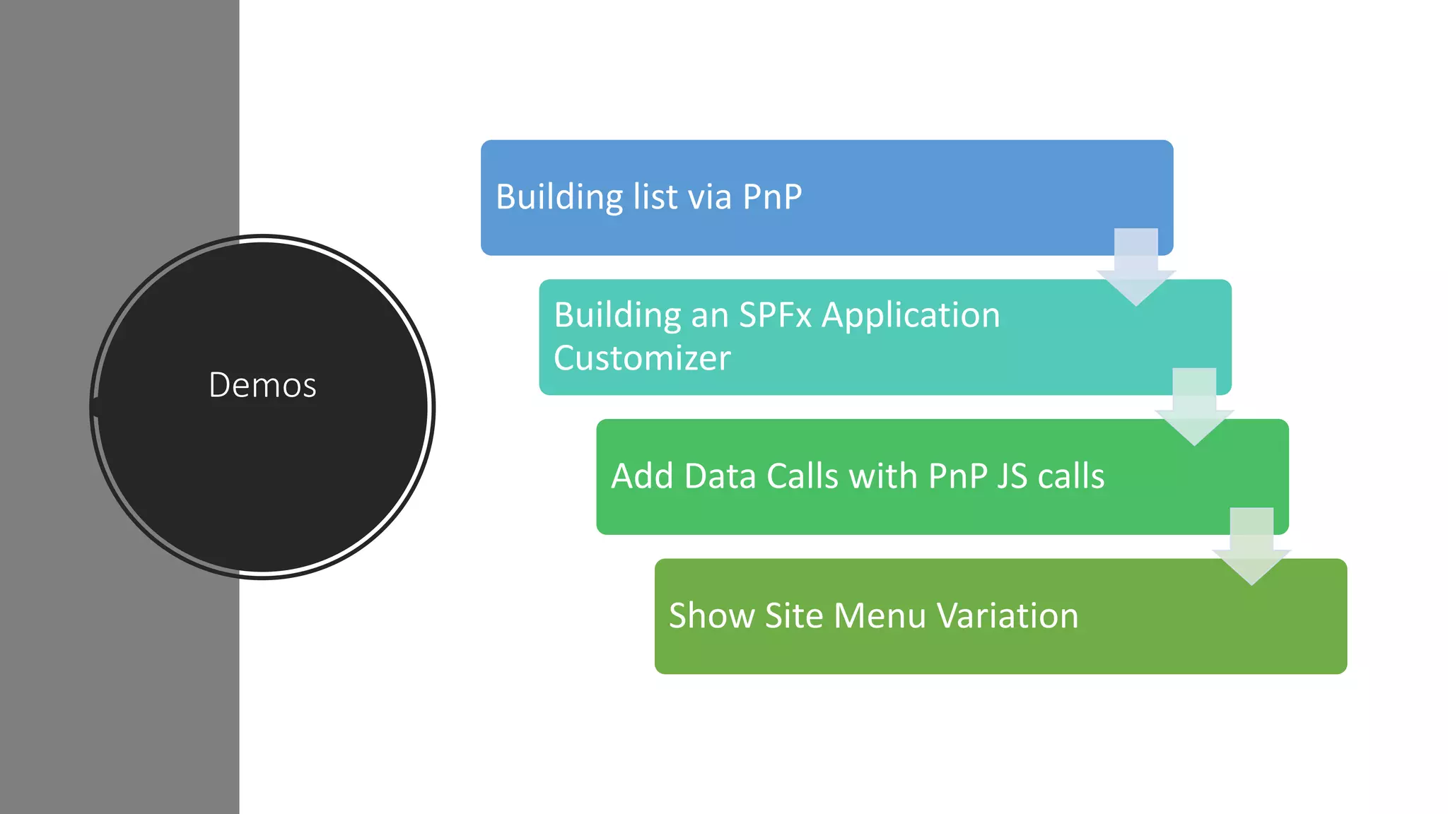 Demos
Building list via PnP
Building an SPFx Application
Customizer
Add Data Calls with PnP JS calls
Show Site Menu Variation
 