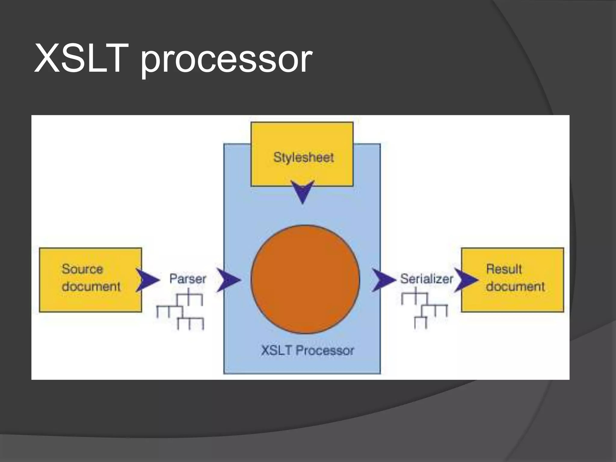 XSLT processor
 