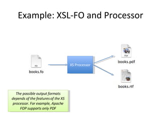 Example: XSL-FO and Processor XS Processor The possible output formats depends of the features of the XS processor. For example, Apache FOP supports only PDF 