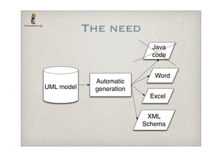 The need
UML model
Automatic
generation
Java
code
Word
Excel
XML
Schema