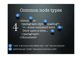 XSLT and XPath - without the pain!