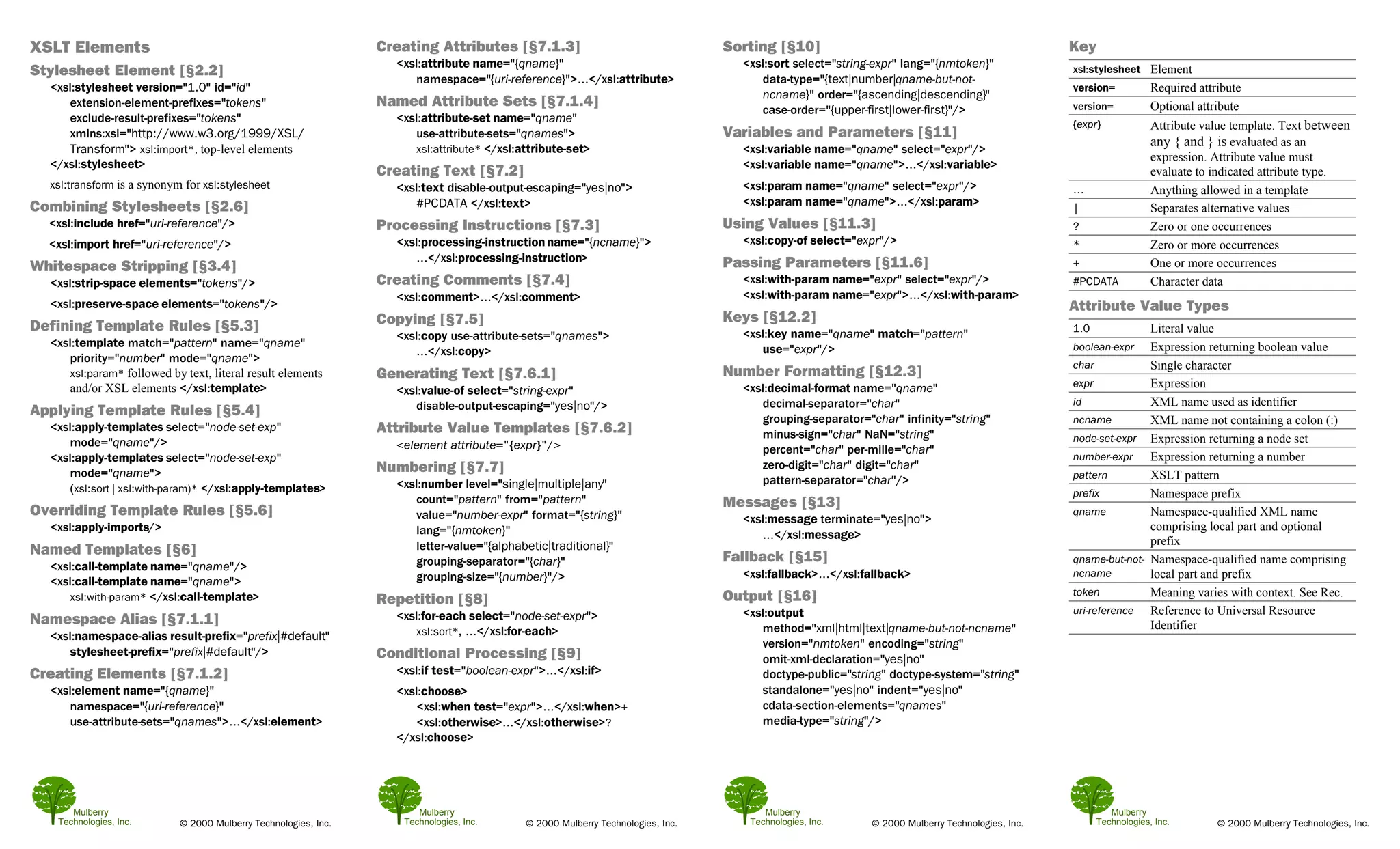 Xsl Tand X Path Quick Reference
