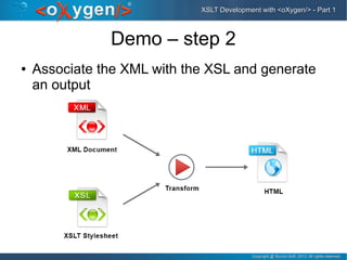 XSLT Development with oXygen (Part1) - Editing, Validation and ...
