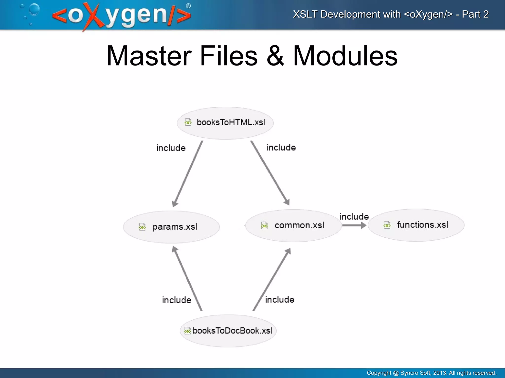 Copyright @ Syncro Soft, 2013. All rights reserved.Copyright @ Syncro Soft, 2013. All rights reserved.
XSLT Development with <oXygen/> - Part 2XSLT Development with <oXygen/> - Part 2
Master Files & Modules
 