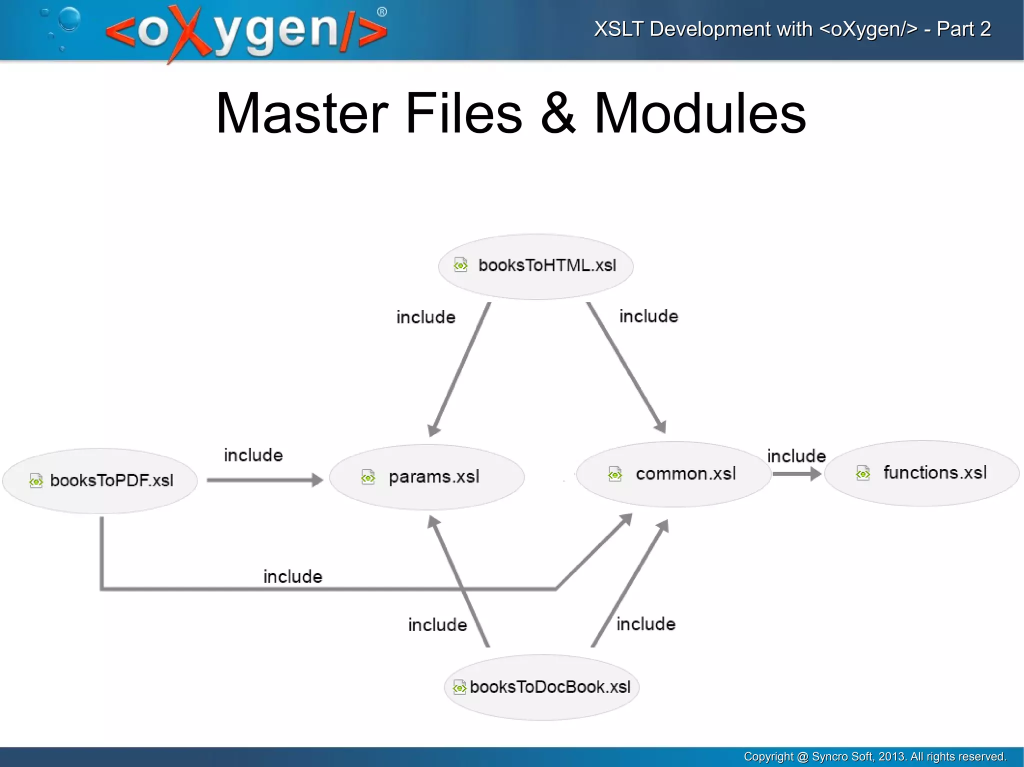 Copyright @ Syncro Soft, 2013. All rights reserved.Copyright @ Syncro Soft, 2013. All rights reserved.
XSLT Development with <oXygen/> - Part 2XSLT Development with <oXygen/> - Part 2
Master Files & Modules
 