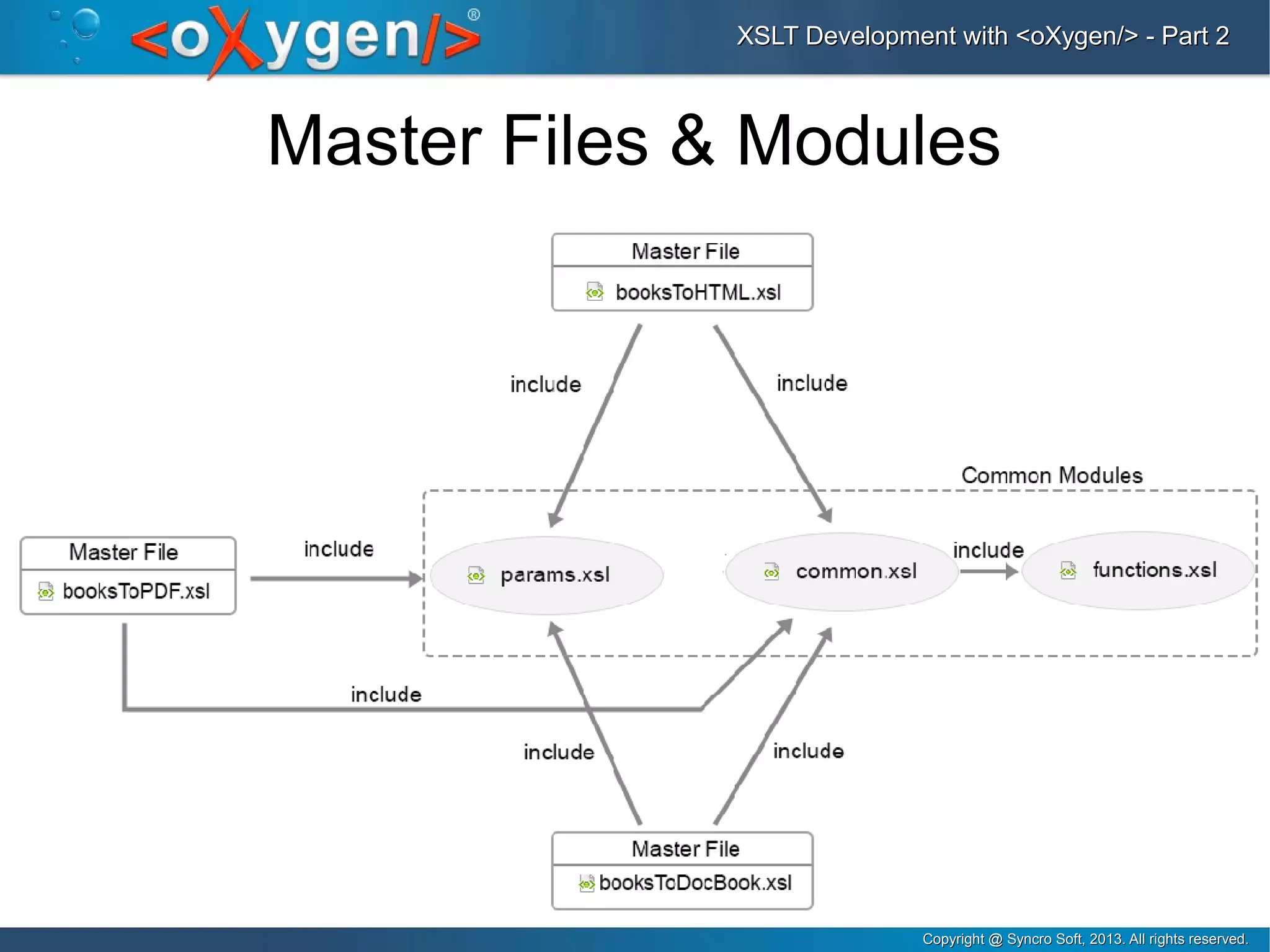 Copyright @ Syncro Soft, 2013. All rights reserved.Copyright @ Syncro Soft, 2013. All rights reserved.
XSLT Development with <oXygen/> - Part 2XSLT Development with <oXygen/> - Part 2
Master Files & Modules
 