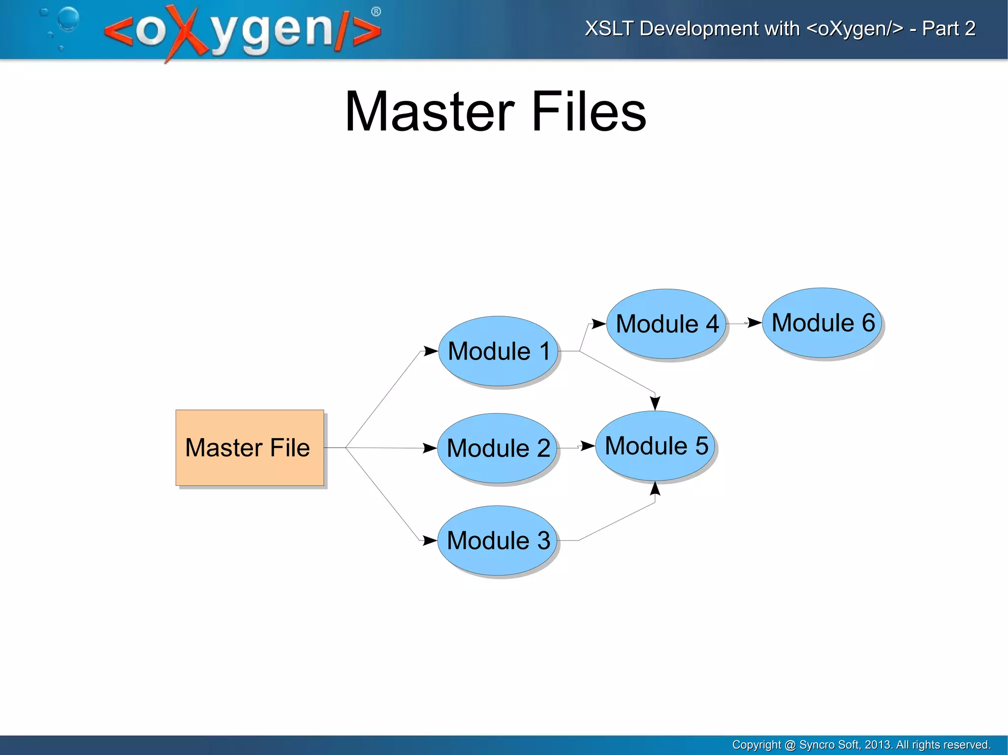 Copyright @ Syncro Soft, 2013. All rights reserved.Copyright @ Syncro Soft, 2013. All rights reserved.
XSLT Development with <oXygen/> - Part 2XSLT Development with <oXygen/> - Part 2
Master Files
Master FileMaster File
Module 1Module 1
Module 2Module 2
Module 3Module 3
Module 4Module 4 Module 6Module 6
Module 5Module 5
 