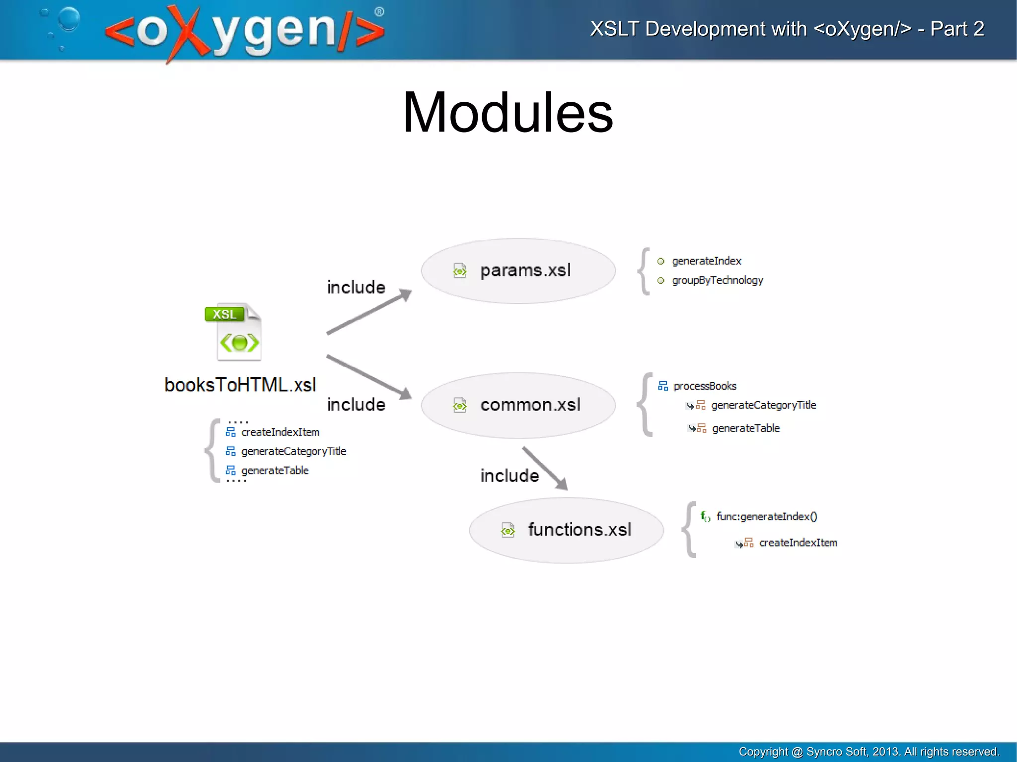 Copyright @ Syncro Soft, 2013. All rights reserved.Copyright @ Syncro Soft, 2013. All rights reserved.
XSLT Development with <oXygen/> - Part 2XSLT Development with <oXygen/> - Part 2
Modules
 
