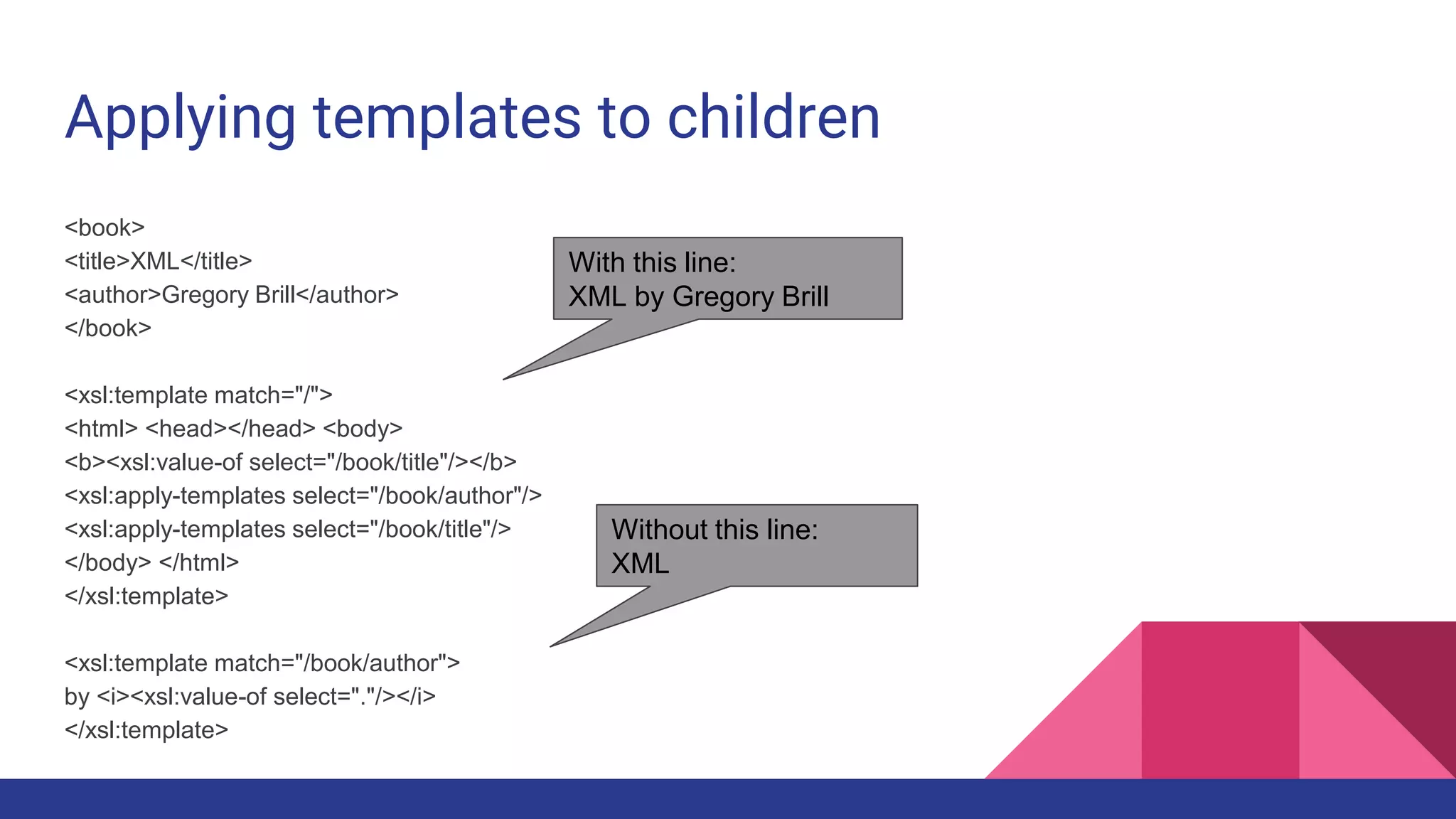 Applying templates to children
<book>
<title>XML</title>
<author>Gregory Brill</author>
</book>
<xsl:template match="/">
<html> <head></head> <body>
<b><xsl:value-of select="/book/title"/></b>
<xsl:apply-templates select="/book/author"/>
<xsl:apply-templates select="/book/title"/>
</body> </html>
</xsl:template>
<xsl:template match="/book/author">
by <i><xsl:value-of select="."/></i>
</xsl:template>
With this line:
XML by Gregory Brill
Without this line:
XML
 