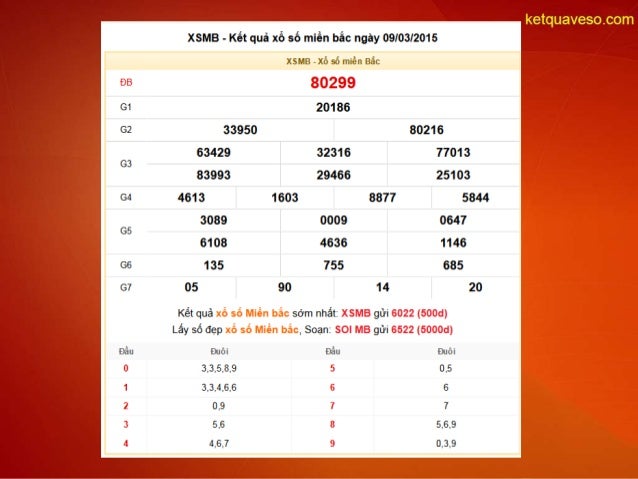 XSMB - SXMB - Kết Quả Xổ Số Miền Bắc Hôm Nay - KQXSMB
