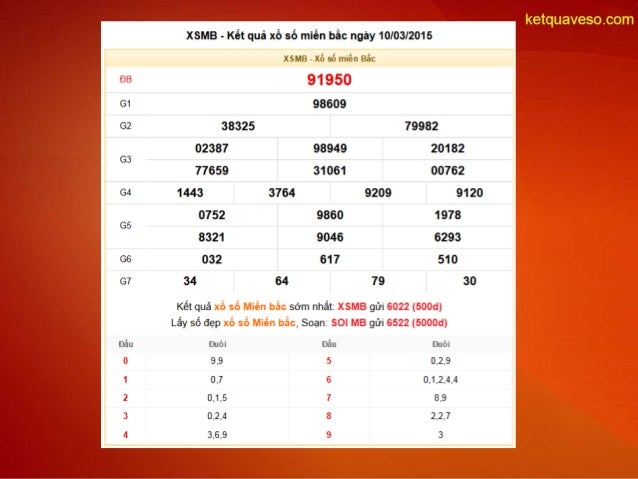 KQ XS Mien Bac - Ket qua xo so Mien Bac hom nay thu 3 ngay 10-03-2015