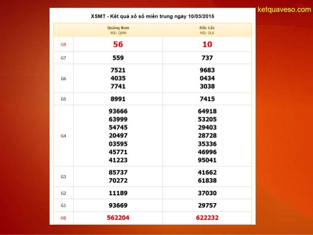 KQ XS Mien Trung - Ket qua xo so Mien Trung hom nay thu 3 ngay 10-03-…