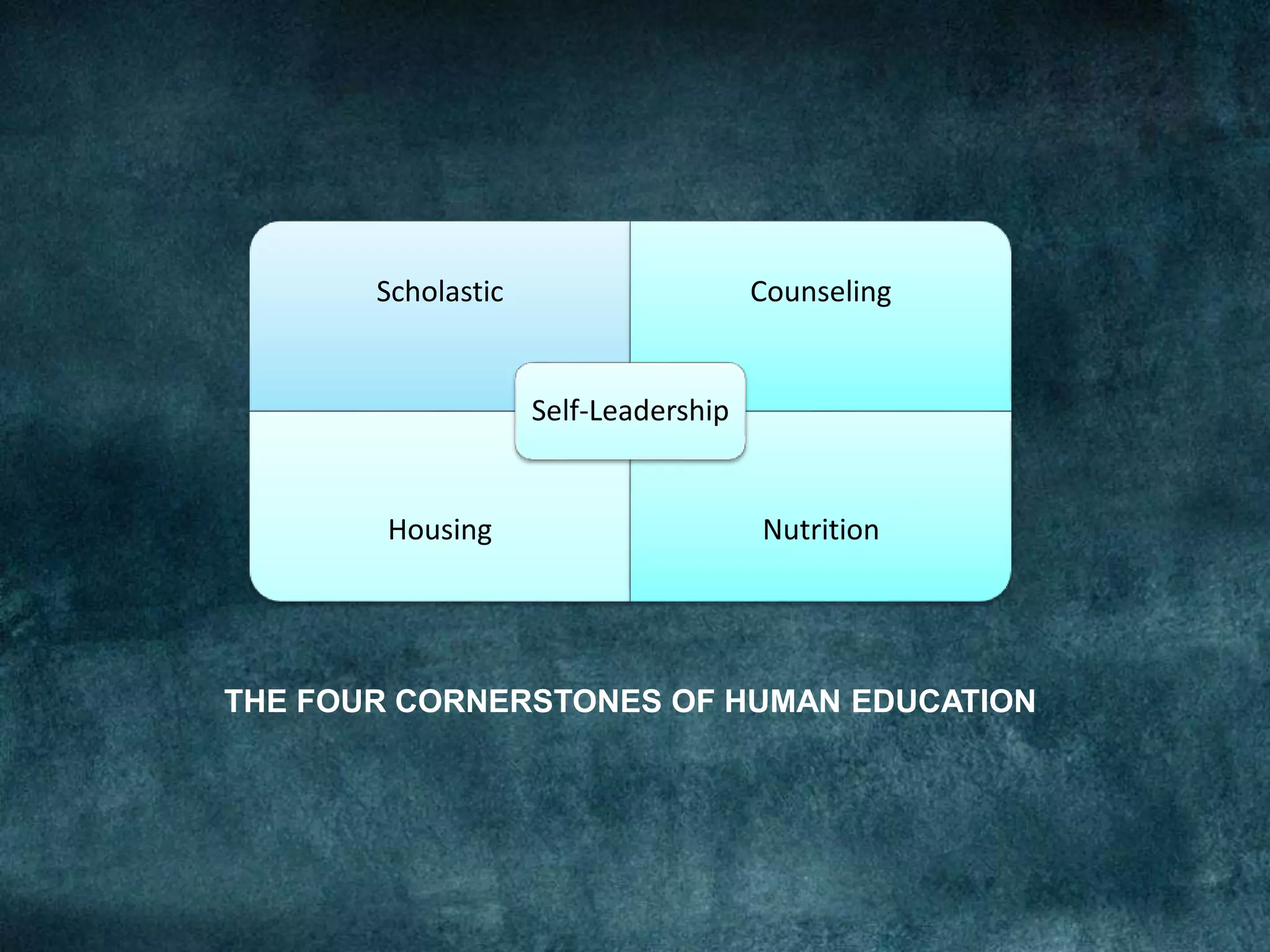 Scholastic Counseling
Housing Nutrition
Self-Leadership
THE FOUR CORNERSTONES OF HUMAN EDUCATION
 