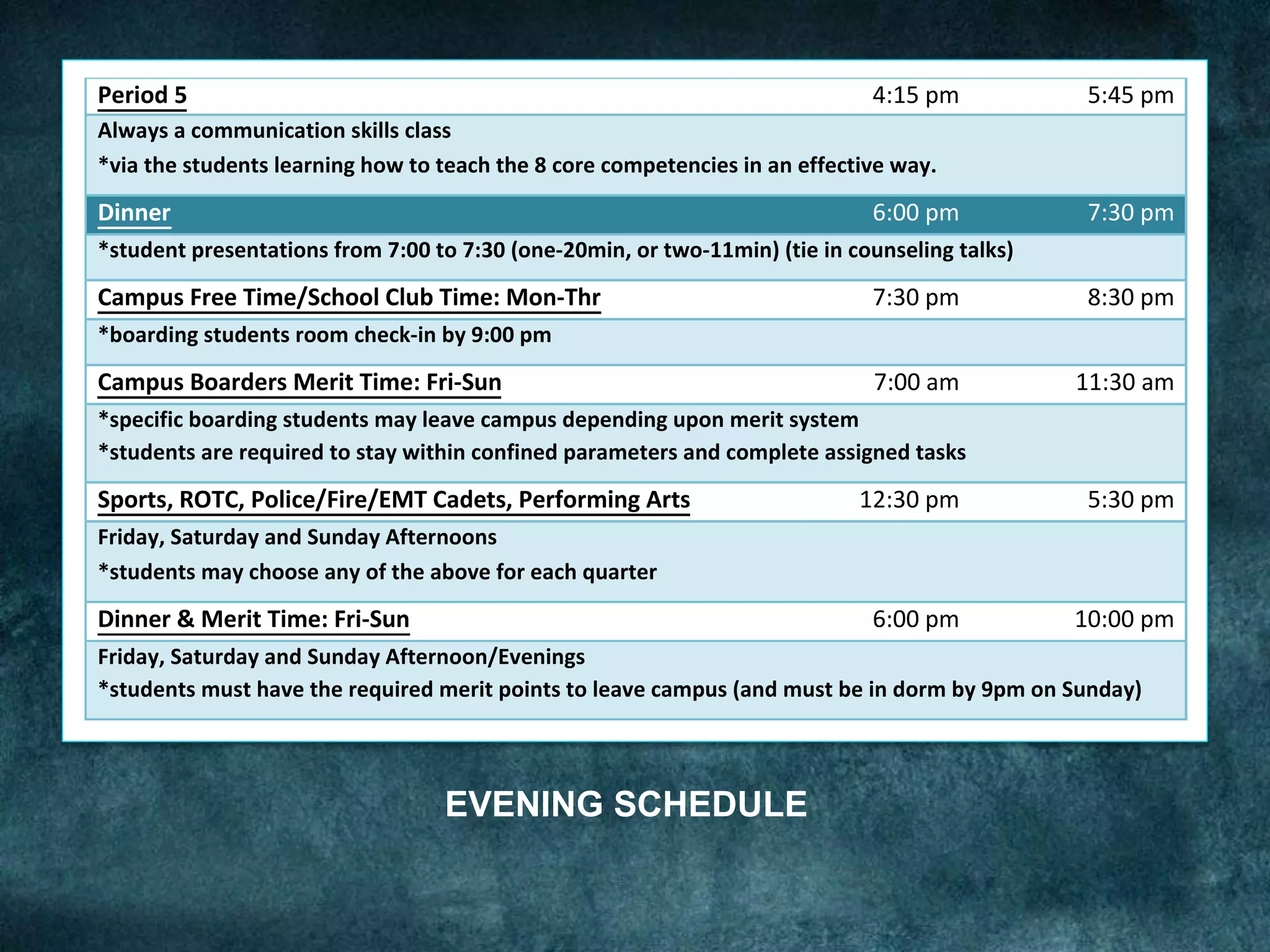 Period 5  4:15 pm  5:45 pm 
Always a communication skills class 
*via the students learning how to teach the 8 core competencies in an effective way. 
Dinner  6:00 pm  7:30 pm 
*student presentations from 7:00 to 7:30 (one‐20min, or two‐11min) (tie in counseling talks) 
Campus Free Time/School Club Time: Mon‐Thr  7:30 pm  8:30 pm 
*boarding students room check‐in by 9:00 pm 
Campus Boarders Merit Time: Fri‐Sun  7:00 am  11:30 am 
*specific boarding students may leave campus depending upon merit system 
*students are required to stay within confined parameters and complete assigned tasks 
Sports, ROTC, Police/Fire/EMT Cadets, Performing Arts  12:30 pm  5:30 pm 
Friday, Saturday and Sunday Afternoons 
*students may choose any of the above for each quarter 
Dinner & Merit Time: Fri‐Sun  6:00 pm  10:00 pm 
Friday, Saturday and Sunday Afternoon/Evenings 
*students must have the required merit points to leave campus (and must be in dorm by 9pm on Sunday) 
EVENING SCHEDULE
 