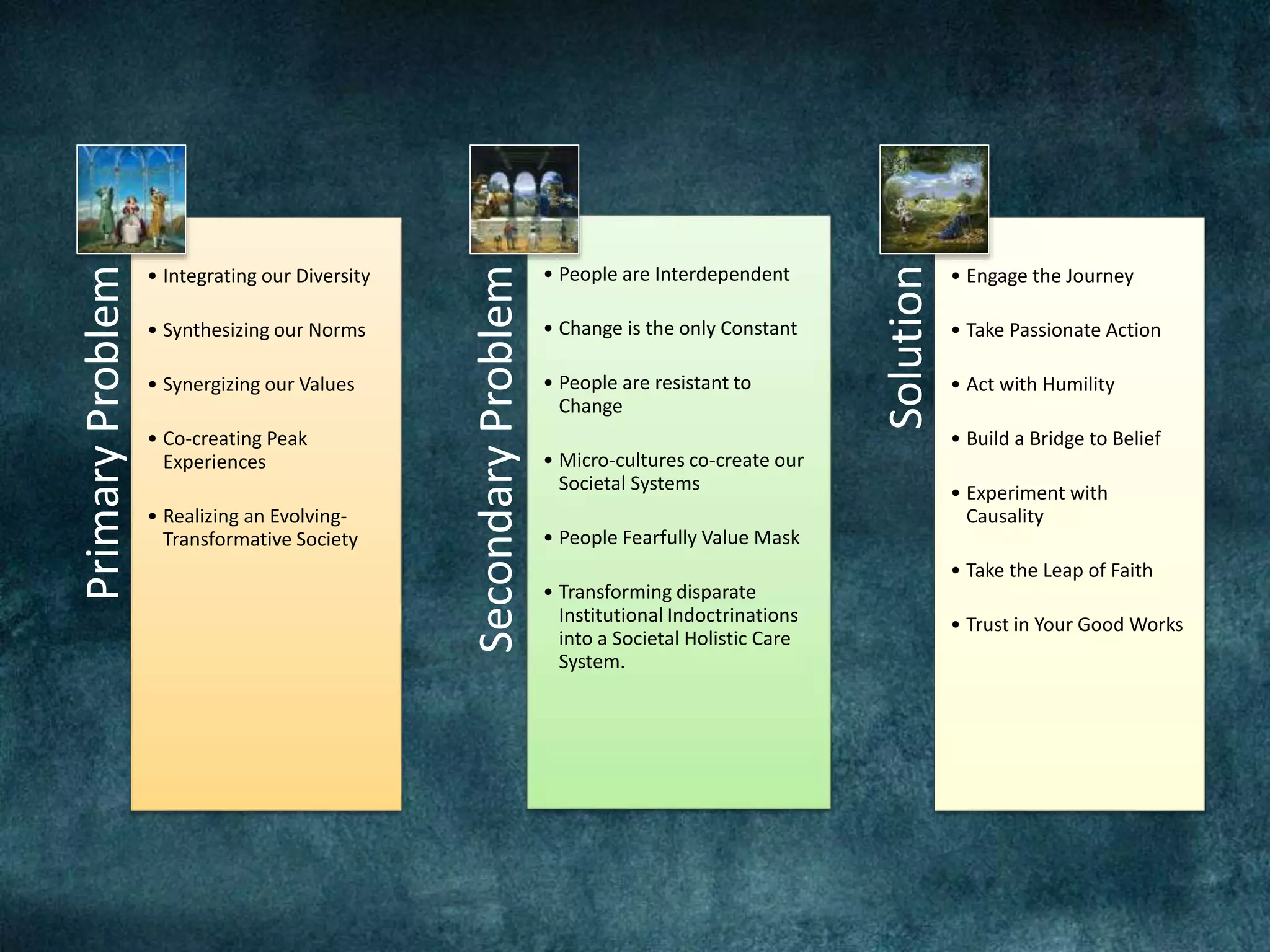 PrimaryProblem
• Integrating our Diversity
• Synthesizing our Norms
• Synergizing our Values
• Co-creating Peak
Experiences
• Realizing an Evolving-
Transformative Society
SecondaryProblem
• People are Interdependent
• Change is the only Constant
• People are resistant to
Change
• Micro-cultures co-create our
Societal Systems
• People Fearfully Value Mask
• Transforming disparate
Institutional Indoctrinations
into a Societal Holistic Care
System.
Solution
• Engage the Journey
• Take Passionate Action
• Act with Humility
• Build a Bridge to Belief
• Experiment with
Causality
• Take the Leap of Faith
• Trust in Your Good Works
 