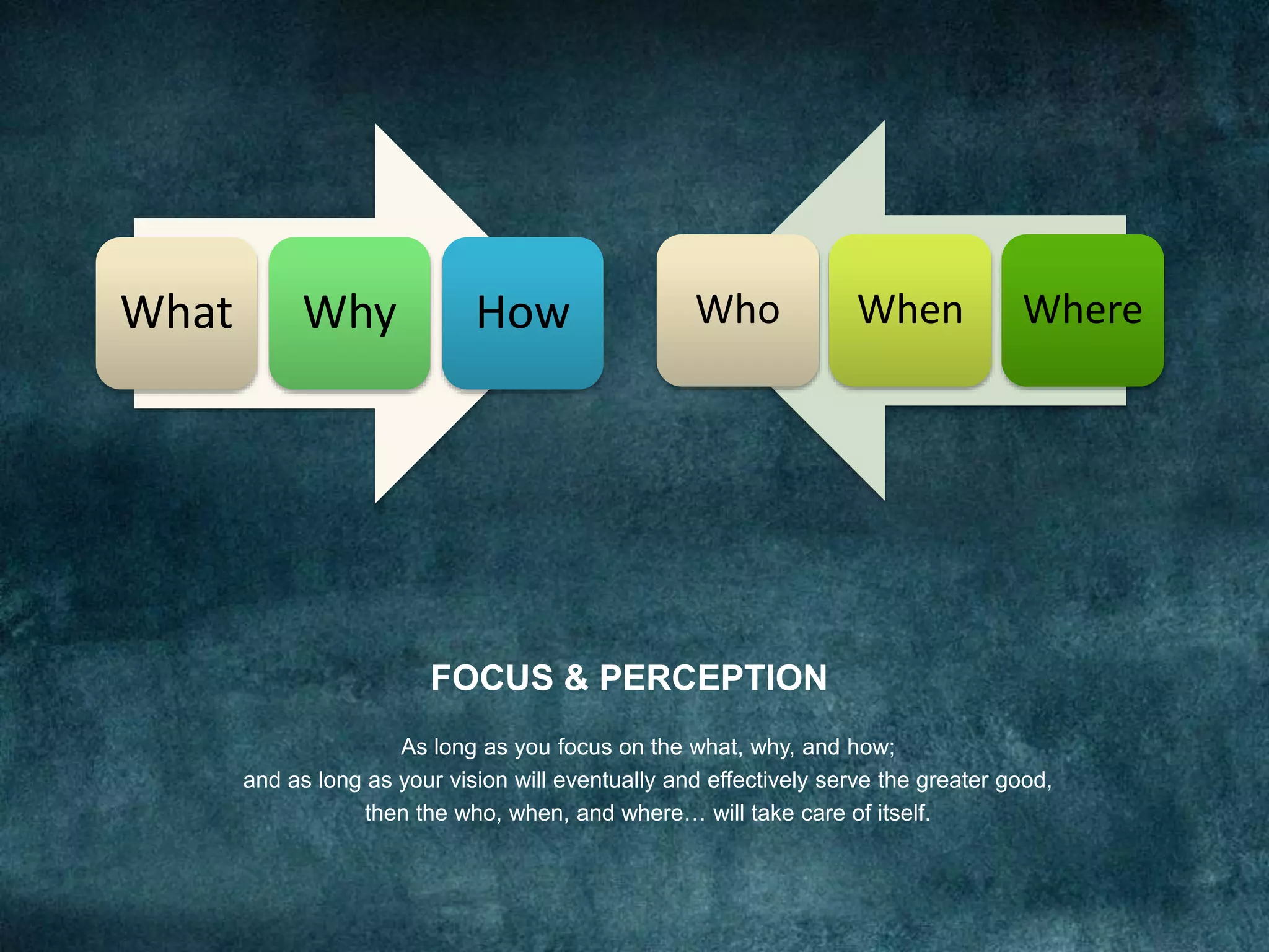 FOCUS & PERCEPTION
As long as you focus on the what, why, and how;
and as long as your vision will eventually and effectively serve the greater good,
then the who, when, and where… will take care of itself.
WhereWhenWhoWhat Why How
 
