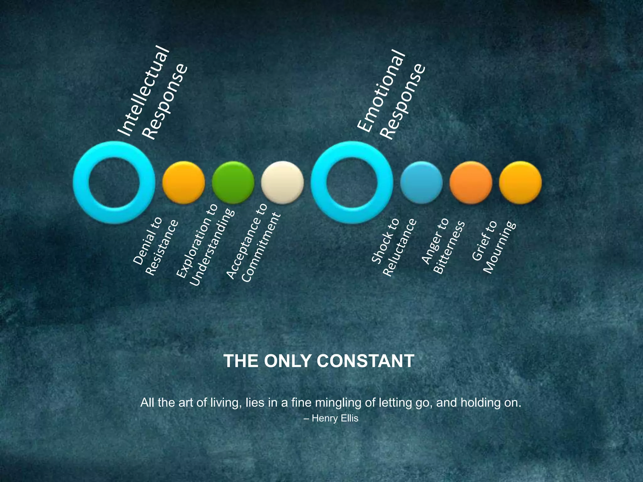 THE ONLY CONSTANT
All the art of living, lies in a fine mingling of letting go, and holding on.
– Henry Ellis
 