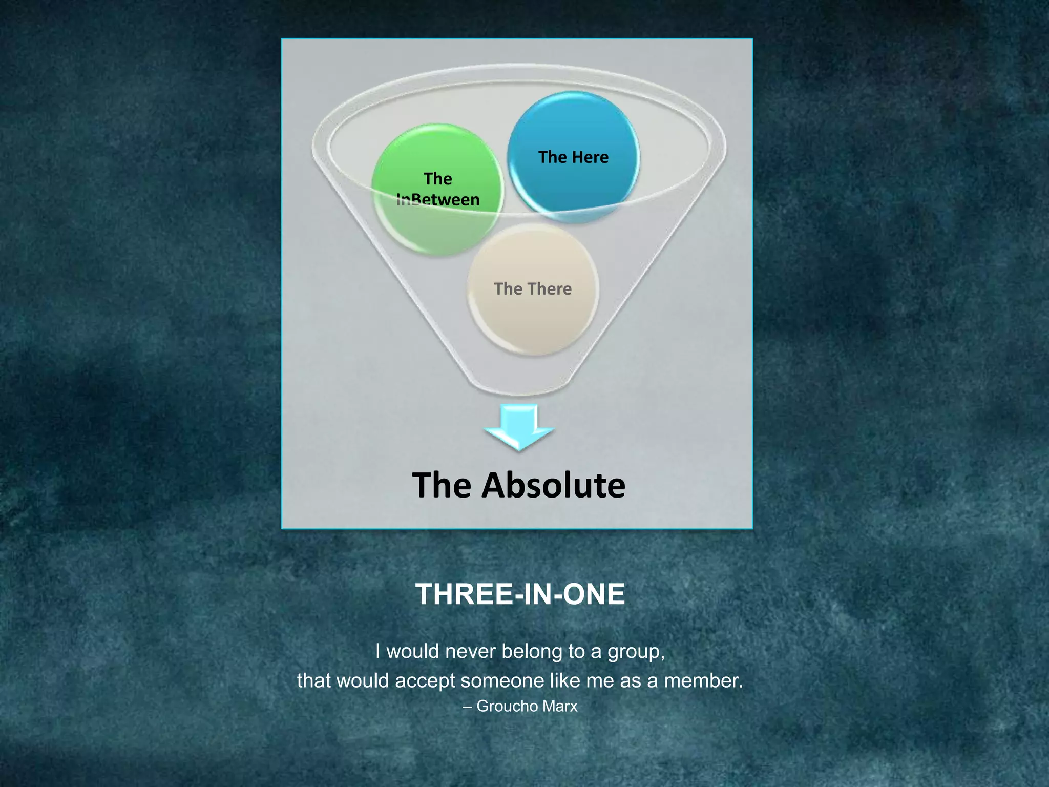 THREE-IN-ONE
I would never belong to a group,
that would accept someone like me as a member.
– Groucho Marx
The Absolute
The There
The
InBetween
The Here
 