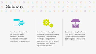 Gateway 
Consolidar várias contas 
sob uma unica API, 
mantendo relações 
financeiras diretas com 
provedores de pagamento 
Benefício de integração 
avançada com provedores de 
pagamento e recursos de 
ponta (p.e.: pagamentos 
recorrentes em um só clique) 
disponíveis para apenas 
alguns comerciantes 
Estabilidade da plataforma 
com 99,5% de garantia de 
uptime e redirecionamento 
do tráfego de emergência 
 