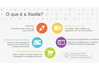 O que é a Xsolla?
Gateway
Consolidar várias contas sob
uma única API
Carteira Virtual de moedas
Gerenciar movimentação de
moeda virtual e histórico de
compras dos usuários
Gerenciamento Storefront
Obter o melhor de vários modelos de
monetização e estratégias de preços
Merchant of Record
Ter acesso à 600+ métodos de
pagamento com um único contrato
Estação de pagamento dinâmica
Otimizar UI de pagamento e aumentar
portfólio de métodos de pagamento
Proteção Anti-Fraude
SAC 24/7 multi-idiomas
Analytics de alta qualidade
 