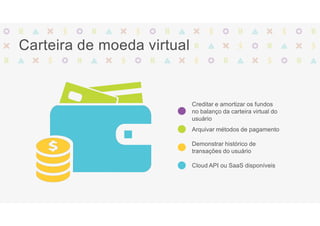 Carteira de moeda virtual
Creditar e amortizar os fundos
no balanço da carteira virtual do
usuário
Arquivar métodos de pagamento
Demonstrar histórico de
transações do usuário
Cloud API ou SaaS disponíveis
 