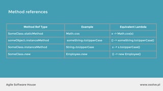 Method references
www.xsolve.plAgile Software House
Method Ref Type Example Equivalent Lambda
SomeClass::staticMethod Math::cos x -> Math.cos(x)
someObject::instanceMethod someString::toUpperCase () -> someString.toUpperCase()
SomeClass::instanceMethod String::toUpperCase s -> s.toUpperCase()
SomeClass::new Employee::new () -> new Employee()
 