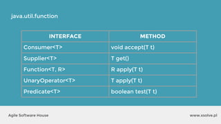 java.util.function
www.xsolve.plAgile Software House
INTERFACE METHOD
Consumer<T> void accept(T t)
Supplier<T> T get()
Function<T, R> R apply(T t)
UnaryOperator<T> T apply(T t)
Predicate<T> boolean test(T t)
 