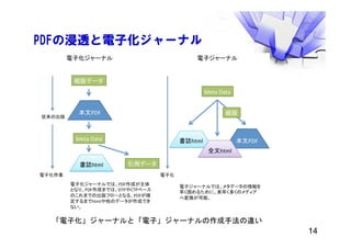 PDFの浸透と電子化ジャーナル
「電子化」ジャーナルと「電子」ジャーナルの作成手法の違い
14
 