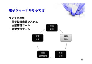 電子ジャーナルならでは
リンクと連携
•電子投稿査読システム
•文献管理ツール
•研究支援ツール
投稿
査読
編集
製作
出版
公開
閲覧
文献管理
研究
執筆
16
 