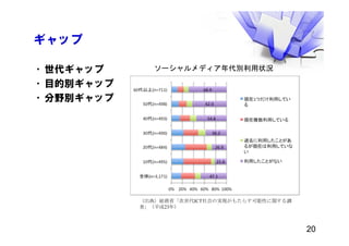 ギャップ
•世代ギャップ
•目的別ギャップ
•分野別ギャップ
（出典）総務省「次世代ICT社会の実現がもたらす可能性に関する調
査」（平成23年）
20
ソーシャルメディア年代別利用状況
 