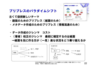 プリプレスのパラダイムシフト
古くて依然新しいテーマ
•刷版のためのプリプレス（紙面のため）
•メタデータ作成のためのプリプレス（情報流通のため）
•データ作成のジレンマ コスト
•（著者）校正のジレンマ 最初に確定するのは紙面
→紙面を先に作る方が（一見）楽な状況をどう乗り越えるか
版下、PDF
html
他機関用ファイル
理念図
XML
実運用図
版下 XML
他機関
html
フォーマッター
スタイルシート
コンバーター
著者
著者校正
組版ソフト
不可逆
PDF
22
日本化学会論文誌の状況と電子ジャーナルの運用における考察 (< 特集> 電子ジャーナル)
林和弘， 門條司 - 情報の科学と技術, 2002
 