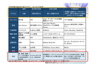学術情報流通を取り巻くアイテム、サービスの変革
基準 変革第初段階 変革次段階 不連続変革
アイテム 対象 対象の電子化 新しい価値の付加
別業種、新規ステークホルダー
の参入、異なる視点からの価値
の付与、サービスの実装
ジャーナル 冊子体 PDF
Xhtml　データベースとの連携
動画ジャーナル
（データ出版）
査読 Peer Review 電子査読システム
Open Peer Review
OAメガジャーナル用簡易
Review
Altmetrics等を利用した事後レ
ビュー
文献管理 ファイリング EndNote（初期） RefWorks Zotero, Mendeley、ReadCube
購読・配信
発送ベースの購
読管理
IP、ID管理 パッケージとビッグディール オープンアクセス
書籍 紙の書籍 PDF ePuB(eBook)、独自フォーマット
蔵書管理 目録 OPAC WebCat, World Cat
カーリル、ディスカバリーサービ
ス、Amazon
授業 プリント授業 ppt利用 OCW(Open Course Ware) MOOC
板書 黒板 電子黒板 インタラクティブホワイトボード MOOC上のスクリーン
目的
紙、物流、郵送
ベースの仕組み
で目的を達成す
る手段
アイテムのデジタ
ル化、WWW対応
前段階をベースにインクリメンタ
ルに革新することが繰り返され
る
アイテムの本来の目的に（結果
的に）立ち返り、別の手段、パラ
ダイムで目的を実現する
*あくまで例示であり、各要素、サービスごとに、1つの見方を切り取って紹介している場合もある
情報の科学と技術 63(11), 436‐442 http://ci.nii.ac.jp/naid/110009662000
 