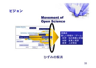 ビジョン
Movement of
Open Science
再構成
新しい枠組み（ゲーム）
-科学 知の発展と評価
-知財 産業と経済
-教育 人材育成
33
ひずみの解消
 