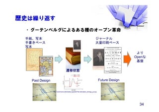 歴史は繰り返す
•グーテンベルグによるある種のオープン革命
遷移状態
Future Design
手紙、写本
手書きベース
写本
Past Design
http://commons.wikimedia.org/wiki/File:Activation_energy_ja.svg
34
ジャーナル
大量印刷ベース
より
Openな
基盤
 