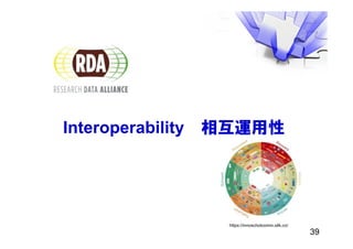 Interoperability 相互運用性
39
https://innoscholcomm.silk.co/
 