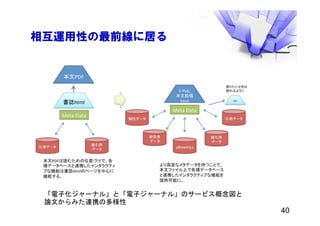 相互運用性の最前線に居る
「電子化ジャーナル」と「電子ジャーナル」のサービス概念図と
論文からみた連携の多様性
40
 