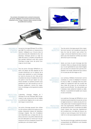 Une animation informatisée montre comment le mécanisme
de réaction intelligente s’incurve dans le sens de la chute afin
d’absorber le choc. L’image ci-dessous indique comment cet effet
est possible dans la pratique.
absorbeur
d’énergie
intégrée
Installation
rapide
Les points d'ancrage XSImpact Pro et XSIm-
pact 360o
Pro renferment un mécanisme de
réaction intelligente qui s'incurve dans le
sens de la chute afin d'absorber le choc. Cet
absorbeur d'énergie permet au trajet du
câble XSLinked ou LinkedPro d'enjamber de
plus grandes distances entre deux points
d'ancrage et exige moins de points d'an-
crage sur tout le trajet.
Tous les points d'ancrage XSPlatforms uti-
lisent une plaque de base séparée qui est
montée directement sur le matériau de la
toiture avec seulement un point d'ancrage
sur toute la structure du toit. Cela permet
d'accélerer les temps d'installation de l'ordre
de quatre à cinq fois par rapport aux sys-
tèmes standard. Le système convient aussi
parfaitement pour des activités qui sont ef-
fectuées rapidement, comme les inspec-
tions, le nettoyage ou les réparations à petite
échelle.
L'absorbeur d'énergie intégrée de l'
XSImpact Pro et de l'XSImpact 360o
Pro per-
mettent à des constructions de toit fragiles
et extrêmement légères de ne subir aucun
dommage en cas de chute.
Les points d'ancrage peuvent être utilisés
sur de nombreux types de toit grâce aux pro-
priétés d'absorption élevée de l'absorbeur
d'énergie intégrée. Des kits d'installation
sont disponibles pour un large choix de ma-
tériaux de toiture. Les profils utilisés dans les
kits sont découpés sur mesure par nos par-
tenaires et sont par conséquent toujours dis-
ponibles pour une livraison rapide.
Application
universelle
Protection
maximale
de la
construction
du toit
Tous les points d'ancrage peuvent être inspec-
tés à tout moment, tant visuellement que par le
biais d'un test de traction (sans activer l'an-
crage). La force de l'attachement dans un toit en
béton peut être facilement vérifiée sans devoir
démonter le point d'ancrage.
Après une chute, le point d'ancrage doit être
remplacé. Grâce aux plaques de base séparées
(qui ne sont généralement pas endommagées
par une chute et ne doivent donc pas être rem-
placées) c'est simple, relativement peu coûteux
et ne cause pas de dommages au toit.
Les nombreux XSSliders fonctionnent comme
coulisseau ou curseur se déplaçant en douceur
le long du câble. Le passage dans les porte-
câbles et le glissement dans les courbes des
deux côtés de la ligne de vie horizontale ne
posent aucune difficulté. Tout cela pendant que
l'utilisateur reste solidement attaché au câble.
Résultat : la possibilité de travailler sans risques
et sans contraintes.
Les systèmes d'ancrage de XSPlatforms ne se
contentent pas de répondre à toutes les normes
et réglementations en matière de sécurité mini-
male; grâce à des innovations apparemment pe-
tites mais significatives, XSPlatforms continue
de repousser les limites. Un exemple: les câbles
d'acier doivent être examinés régulièrement
afin de déterminer si le câble est toujours rac-
cordé sur toute la longueur de la "borne termi-
nale" et ne s'est pas progressivement déplacé.
Tous les points d'ancrage, systèmes et produits
correspondants de XSPlatforms sont brevetés
dans le monde entier.
Facile à
inspecter
Facile à réparer
Protection
révolutionnaire
brevetée
Liberté de
mouvement
optimale
 