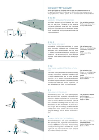 Maximale, permanente Sicherheit
Mit einem XSGuardrail-Schutzgeländer am Dach-
rand (mit oder ohne Fußbretter) ist das gesamte
Dach sicher zugänglich, ohne dass eine zusätzliche
persönliche Schutzausrüstung verwendet werden
muss. Der Benutzer benötigt keine Kenntnisse über
Fallschutzsysteme.
Praktische Sicherheit
Permanente XSImpact-Anschlagpunkte in Kombi-
nation mit einem LinkedPro- oder XSLinked-Stahl-
seilsystem und in einem Abstand von max. 8 bis
12 Metern voneinander angebracht, abhängig vom
Systemtyp. Die Benutzer sind mit einem XSSlider
angeseilt, haben jedoch vollkommene Bewegungs-
freiheit.
	Praktische und preisgünstige Sicher-
heit
Zwei oder mehr permanente XSImpact-Anschlag-
punkte in Kombination mit einem LinkedPro- oder
XSLinked-Stahlseilsystem und in einem Abstand
von max. 8 bis 12 Metern voneinander angebracht.
Bei diesem System werden zusätzliche Anschlag-
punkte an den Ecken des Daches angebracht, um
dem Pendeleffekt bei einem Sturz vorzubeugen.
Preisgünstige Sicherheit
Permanente XSGlobe-, RAP Globe- oder XSImpact
360°-Anschlagpunkte, angebracht in einem Abstand
von max. 6 Metern voneinander und mit einem Ab-
stand von etwa 4 Metern vom Dachrand, eventuell
mit zusätzlichen Anschlagpunkten an den Ecken
des Daches, um dem Pendeleffekt bei einem Sturz
vorzubeugen. Bei Verwendung von RAP Globe-An-
schlagpunkten ist das System auch für Rope Access
geeignet (abhängig von der Art der Dachkonstruk-
tion).
	Minimal erforderliche Sicherheit
Permanente XSGlobe-, RAP Globe- oder XSImpact
360°-Anschlagpunkte, angebracht in einem Abstand
von max. 18,5 Metern voneinander. Diese Anschlag-
punkte werden möglichst in der Mitte des Daches
angebracht und untereinander mit einem temporä-
ren, mobilen Stahlseil verbunden.
Zahl der Benutzer: 2 Personen
pro mobilem Stahlseil.
Geeignet für Dächer mit einer
Breite ab 8 Metern.
Zahl der Benutzer: 2 bis 6
Benutzer pro Stahlseil, abhängig
von Systemtyp und Dachkons-
truktion.
Geeignet für Dächer mit einer
Breite bis 16 Meter.
Zahl der Benutzer: 2 bis 6
Benutzer pro Stahlseil, abhängig
von Systemtyp und Dachkons-
truktion.
Für die meisten Dächer
geeignet.
Zahl der Benutzer: unbegrenzt
Für die meisten Dächer mit einer
Schräge bis 10o
geeignet.
Zahl der Benutzer: 1 Benutzer
pro Anschlagpunkt.
Geeignet für Dächer mit einer
Breite ab 8 Metern.
Sicherheit mit Sternen
Im Fünf-Sterne-System von XSPlatforms finden Sie immer die richtige Absturzsicherung für
Ihre spezifische Arbeitssituation. Von Lösungen mit höchstem Sicherheitsniveau und maximaler
Bewegungsfreiheit bis zu einfachen Systemen, die vom Benutzer etwas mehr Kenntnisse erfordern.
 