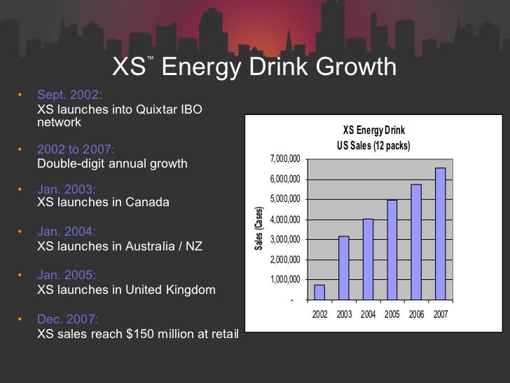 Xs Energy Drink Market Share Xs Energy Drink Market Share