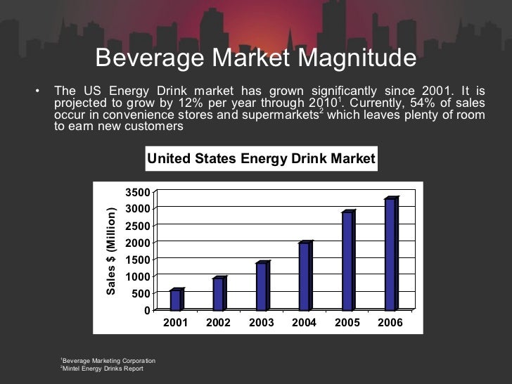 Xs Energy Drink Annual Sales Xs Energy Drink Annual Sales