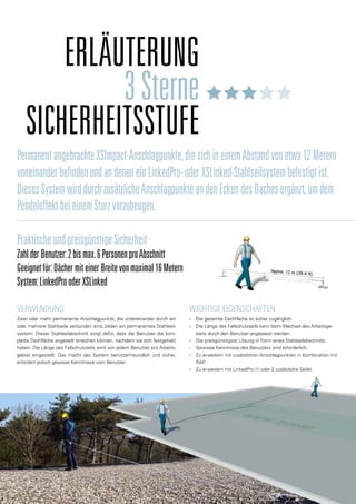 PermanentangebrachteXSImpact-Anschlagpunkte,diesichineinemAbstandvonetwa12Metern
voneinanderbefindenundandeneneinLinkedPro-oderXSLinked-Stahlseilsystembefestigtist.
DiesesSystemwirddurchzusätzlicheAnschlagpunkteandenEckendesDachesergänzt,umdem
PendeleffektbeieinemSturzvorzubeugen.
PraktischeundpreisgünstigeSicherheit
ZahlderBenutzer:2bismax.6PersonenproAbschnitt
Geeignetfür:DächermiteinerBreitevonmaximal16Metern
System:LinkedProoderXSLinked
Verwendung
Zwei oder mehr permanente Anschlagpunkte, die untereinander durch ein
oder mehrere Stahlseile verbunden sind, bilden ein permanentes Stahlseil-
system. Dieser Stahlseilabschnitt sorgt dafür, dass die Benutzer die kom-
plette Dachfläche angeseilt erreichen können, nachdem sie sich festgehakt
haben. Die Länge des Fallschutzseils wird von jedem Benutzer pro Arbeits-
gebiet eingestellt. Das macht das System benutzerfreundlich und sicher,
erfordert jedoch gewisse Kenntnisse vom Benutzer.
Wichtige Eigenschaften
■
■ Die gesamte Dachfläche ist sicher zugänglich.
■
■ Die Länge des Fallschutzseils kann beim Wechsel des Arbeitsge-
biets durch den Benutzer angepasst werden.
■
■ Die preisgünstigste Lösung in Form eines Stahlseilabschnitts.
■
■ Gewisse Kenntnisse des Benutzers sind erforderlich.
■
■ Zu erweitern mit zusätzlichen Anschlagpunkten in Kombination mit
RAP
.
■
■ Zu erweitern mit LinkedPro (1 oder 2 zusätzliche Seile).
Erläuterung
3Sterne
Sicherheitsstufe
 