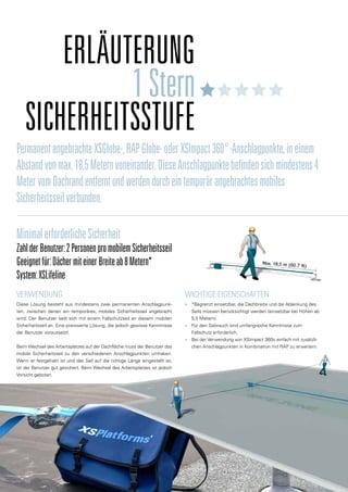 PermanentangebrachteXSGlobe-,RAPGlobe-oderXSImpact360°-Anschlagpunkte,ineinem
Abstandvonmax.18,5Meternvoneinander.DieseAnschlagpunktebefindensichmindestens4
MetervomDachrandentferntundwerdendurcheintemporärangebrachtesmobiles
Sicherheitsseilverbunden.
MinimalerforderlicheSicherheit
ZahlderBenutzer:2PersonenpromobilemSicherheitsseil
Geeignetfür:DächermiteinerBreiteab8Metern*
System:XSLifeline
Verwendung
Diese Lösung besteht aus mindestens zwei permanenten Anschlagpunk-
ten, zwischen denen ein temporäres, mobiles Sicherheitsseil angebracht
wird. Der Benutzer seilt sich mit einem Fallschutzseil an diesem mobilen
Sicherheitsseil an. Eine preiswerte Lösung, die jedoch gewisse Kenntnisse
der Benutzer voraussetzt.
BeimWechsel des Arbeitsplatzes auf der Dachfläche muss der Benutzer das
mobile Sicherheitsseil zu den verschiedenen Anschlagpunkten umhaken.
Wenn er festgehakt ist und das Seil auf die richtige Länge eingestellt ist,
ist der Benutzer gut gesichert. Beim Wechsel des Arbeitsplatzes ist jedoch
Vorsicht geboten.
Wichtige Eigenschaften
■
■ *Begrenzt einsetzbar, die Dachbreite und die Ablenkung des
Seils müssen berücksichtigt werden (einsetzbar bei Höhen ab
5,5 Metern)
■
■ Für den Gebrauch sind umfangreiche Kenntnisse zum
Fallschutz erforderlich.
■
■ Bei der Verwendung von XSImpact 360o einfach mit zusätzli-
chen Anschlagpunkten in Kombination mit RAP zu erweitern.
Erläuterung
1Stern
Sicherheitsstufe
 
