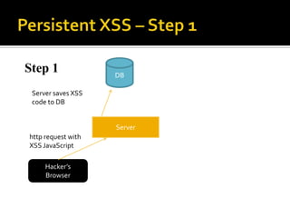 Cross Site Scripting & SQL injection - ppt video online download