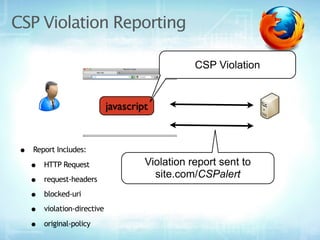 CSP Violation Reporting

                                                   CSP Violation


                              ...