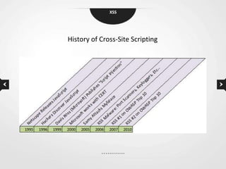 XSS




History of Cross-Site Scripting
 