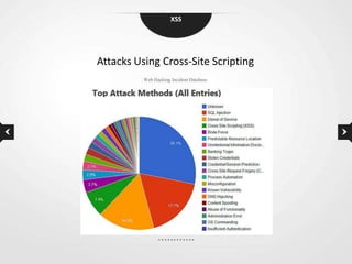 XSS




Attacks Using Cross-Site Scripting
          Web Hacking Incident Database
 
