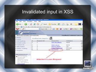 Invalidated input in XSS
 