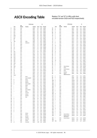 XSS Cheat Sheet – 2019 Edition
________________________________________________________________________________
ASCII Encoding Table
HTML Entity JS
Char
URL
Encode Name(s) Number Octal Hexa Unicode
0 NUL %00   00 x00 u0000
1 SOH %01  01 x01 u0001
2 STX %02  02 x02 u0002
3 ETX %03  03 x03 u0003
4 EOT %04  04 x04 u0004
5 ENQ %05  05 x05 u0005
6 ACK %06  06 x06 u0006
7 BEL %07  07 x07 u0007
8 BS %08  10 x08 u0008
9 TAB %09 &Tab; 	 11 x09 u0009
10 LF %0A &NewLine; 
 12 x0A u000A
11 VT %0B  13 x0B u000B
12 FF %0C  14 x0C u000C
13 CR %0D  15 x0D u000D
14 SO %0E  16 x0E u000E
15 SI %0F  17 x0F u000F
16 DLE %10  20 x10 u0010
17 DC1 %11  21 x11 u0011
18 DC2 %12  22 x12 u0012
19 DC3 %13  23 x13 u0013
20 DC4 %14  24 x14 u0014
21 NAK %15  25 x15 u0015
22 SYN %16  26 x16 u0016
23 ETB %17  27 x17 u0017
24 CAN %18  30 x18 u0018
25 EM %19  31 x19 u0019
26 SUB %1A  32 x1A u001A
27 ESC %1B  33 x1B u001B
28 FS %1C  34 x1C u001C
29 GS %1D  35 x1D u001D
30 RS %1E  36 x1E u001E
31 US %1F  37 x1F u001F
32 Space %20   40 x20 u0020
33 ! %21 &excl; ! 41 x21 u0021
34 " %22 " &QUOT; " 42 x22 u0022
35 # %23 &num; # 43 x23 u0023
36 $ %24 &dollar; $ 44 x24 u0024
37 % %25 &percnt; % 45 x25 u0025
38 & %26 &amp; &AMP; & 46 x26 u0026
39 ' %27 ' ' 47 x27 u0027
40 ( %28 &lpar; ( 50 x28 u0028
41 ) %29 &rpar; ) 51 x29 u0029
42 * %2A &ast; &midast; * 52 x2A u002A
43 + %2B &plus; + 53 x2B u002B
44 , %2C &comma; , 54 x2C u002C
45 - %2D &minus; - 55 x2D u002D
46 . %2E &period; . 56 x2E u002E
47 / %2F &sol; / 57 x2F u002F
48 0 %30 0 60 x30 u0030
49 1 %31 1 61 x31 u0031
50 2 %32 2 62 x32 u0032
51 3 %33 3 63 x33 u0033
52 4 %34 4 64 x34 u0034
53 5 %35 5 65 x35 u0035
54 6 %36 6 66 x36 u0036
55 7 %37 7 67 x37 u0037
56 8 %38 8 70 x38 u0038
57 9 %39 9 71 x39 u0039
58 : %3A &colon; : 72 x3A u003A
59 ; %3B &semi; ; 73 x3B u003B
60 < %3C < &LT; < 74 x3C u003C
61 = %3D &equals; = 75 x3D u003D
62 > %3E > &GT; > 76 x3E u003E
63 ? %3F &quest; ? 77 x3F u003F
64 @ %40 &commat; @ 100 x40 u0040
Replace “&” and “#” in URLs with their
encoded version (%26 and %23 respectively).
HTML Entity JS
Char
URL
Encode Name(s) Number Octal Hexa Unicode
65 A %41 A 101 x41 u0041
66 B %42 B 102 x42 u0042
67 C %43 C 103 x43 u0043
68 D %44 D 104 x44 u0044
79 E %45 O 105 x45 u0045
70 F %46 F 106 x46 u0046
71 G %47 G 107 x47 u0047
72 H %48 H 110 x48 u0048
73 I %49 I 111 x49 u0049
74 J %4A J 112 x4A u004A
75 K %4B K 113 x4B u004B
76 L %4C L 114 x4C u004C
77 M %4D M 115 x4D u004D
78 N %4E N 116 x4E u004E
79 O %4F O 117 x4F u004F
80 P %50 P 120 x50 u0050
81 Q %51 Q 121 x51 u0051
82 R %52 R 122 x52 u0052
83 S %53 S 123 x53 u0053
84 T %54 T 124 x54 u0054
85 U %55 U 125 x55 u0055
86 V %56 V 126 x56 u0056
87 W %57 W 127 x57 u0057
88 X %58 X 130 x58 u0058
89 Y %59 Y 131 x59 u0059
90 Z %5A Z 132 x5A u005A
91 [ %5B &lqsb; &lbrack; [ 133 x5B u005B
92  %5C &bsol; \ 134 x5C u005C
93 ] %5D &rqsb; &rbrack; ] 135 x5D u005D
94 ^ %5E &Hat; ^ 136 x5E u005E
95 _ %5F &lowbar; _ 137 x5F u005F
96 ` %60 &grave;
&DiacriticalGrave;
` 140 x60 u0060
97 a %61 a 141 x61 u0061
98 b %62 b 142 x62 u0062
99 c %63 c 143 x63 u0063
100 d %64 d 144 x64 u0064
101 e %65 e 145 x65 u0065
102 f %66 f 146 x66 u0066
103 g %67 g 147 x67 u0067
104 h %68 h 150 x68 u0068
105 i %69 i 151 x69 u0069
106 j %6A j 152 x6A u006A
107 k %6B k 153 x6B u006B
108 l %6C l 154 x6C u006C
109 m %6D m 155 x6D u006D
110 n %6E n 156 x6E u006E
111 o %6F o 157 x6F u006F
112 p %70 p 160 x70 u0070
113 q %71 q 161 x71 u0071
114 r %72 r 162 x72 u0072
115 s %73 s 163 x73 u0073
116 t %74 t 164 x74 u0074
117 u %75 u 165 x75 u0075
118 v %76 v 166 x76 u0076
119 w %77 w 167 x77 u0077
120 x %78 x 170 x78 u0078
121 y %79 y 171 x79 u0079
122 z %7A z 172 x7A u007A
123 { %7B &lcub; &lbrace; { 173 x7B u007B
124 | %7C &verbar; &vert;
&VerticalLine
| 174 x7C u007C
125 } %7D &rcub; &rbrace; } 175 x7D u007D
126 ~ %7E ~ 176 x7E u007E
127 DEL %7F  177 x7F u007F
________________________________________________________________________________________________________________________
© 2019 Brute Logic – All rights reserved. 36
 