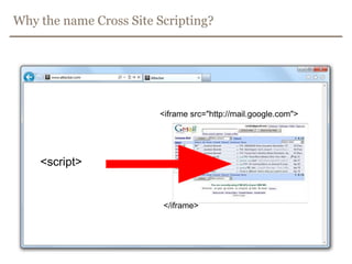 Why the name Cross Site Scripting?<iframe src="http://mail.google.com"><script></iframe>