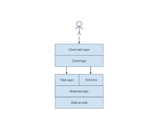 Types of Cross Site ScriptingReflectedPersistentSecond order / indirect / side channel